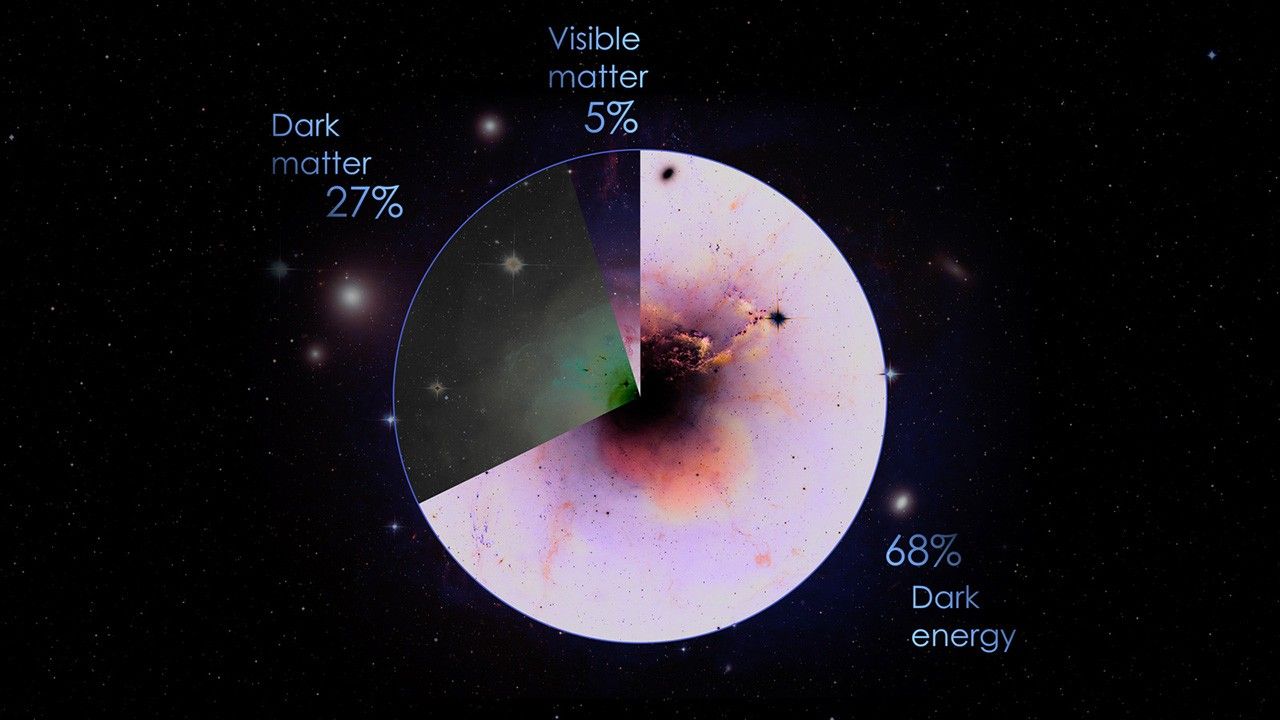 Universe_Pie_Chart